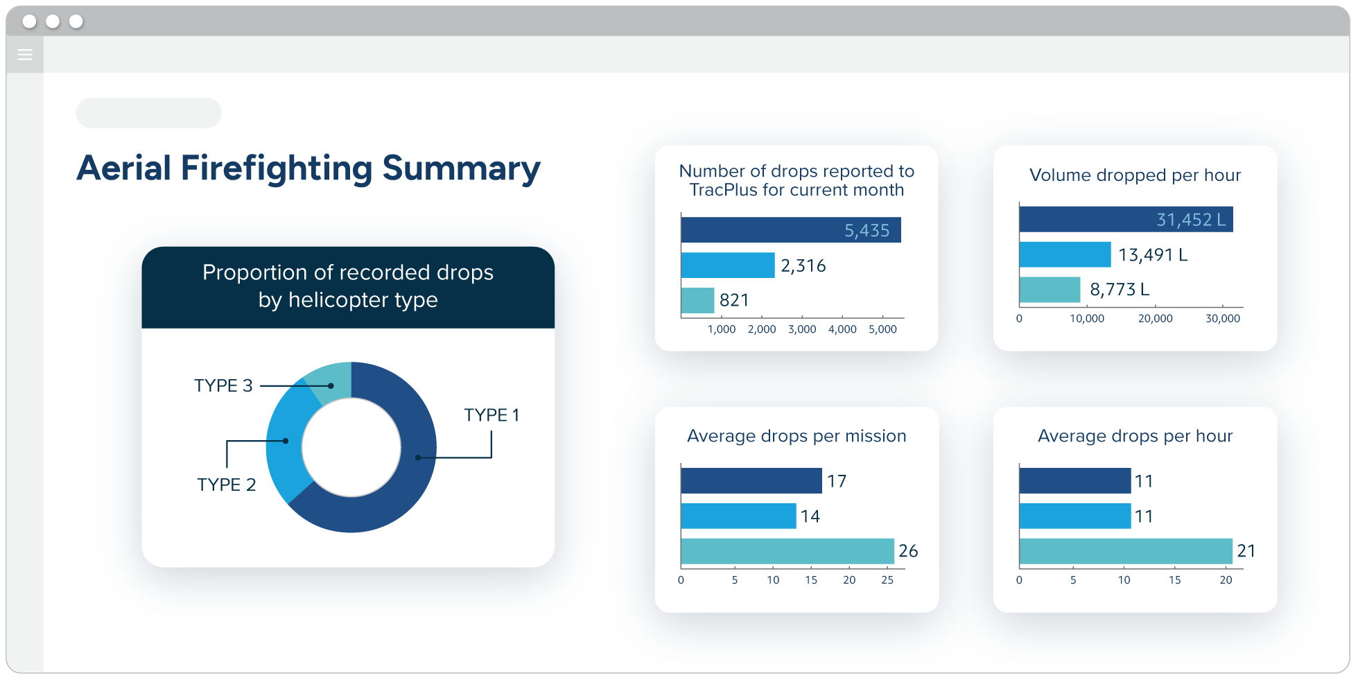 Drop-stats-insights